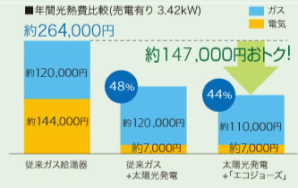 taiyoko_hatuden_kinou_4a
