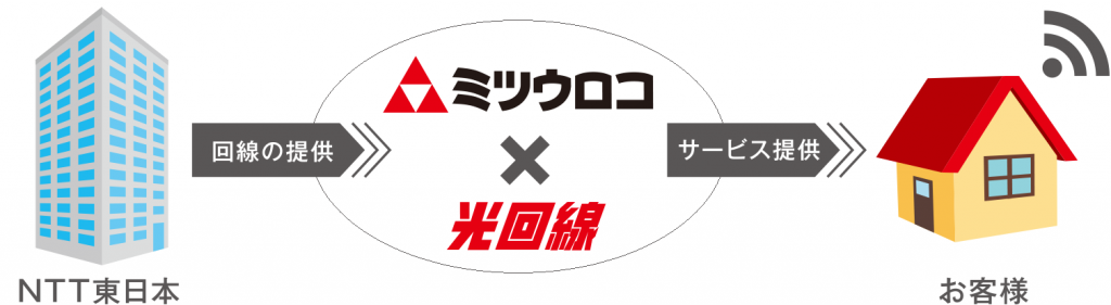 ミツウロコ光　図解