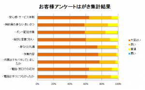 アンケートはがき集計結果2016